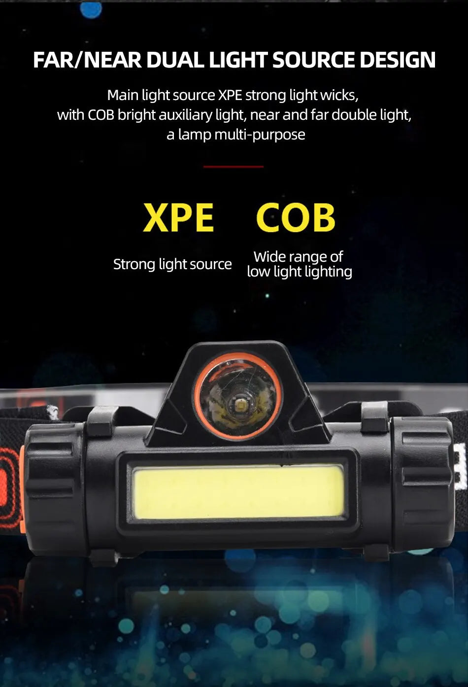 LED USB Headlamp - Rechargeable & Waterproof