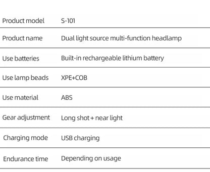 LED USB Headlamp - Rechargeable & Waterproof