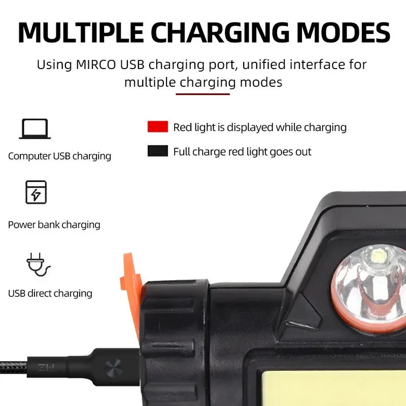 LED USB Headlamp - Rechargeable & Waterproof